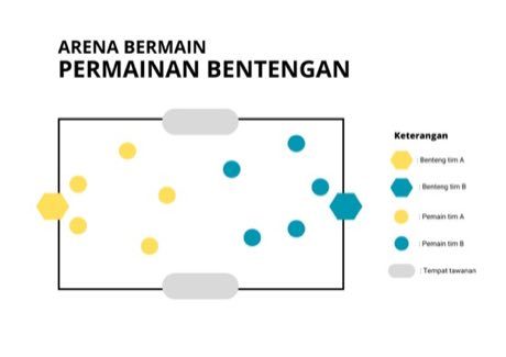 Bentengan: photograph by Silvia Atriyanti Saputri