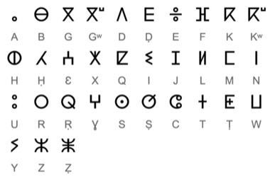 Tifinagh Letter Puzzle: photograph by Serg!o