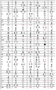 Vai Syllabary Decoder: photograph by KillOrDie (attributed)