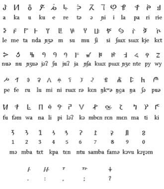 Bamum script writer: photograph by kwami (talk) Uploaded by Kwamikagami at en.wikipedia