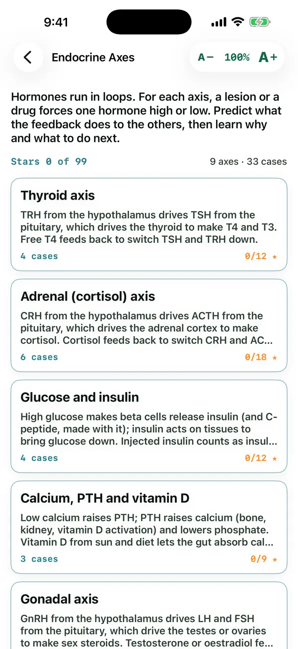 Endocrine Axes showing the list of hormone axes with stars and case counts.