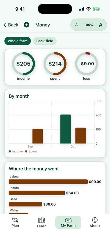 PlainAgri money ledger